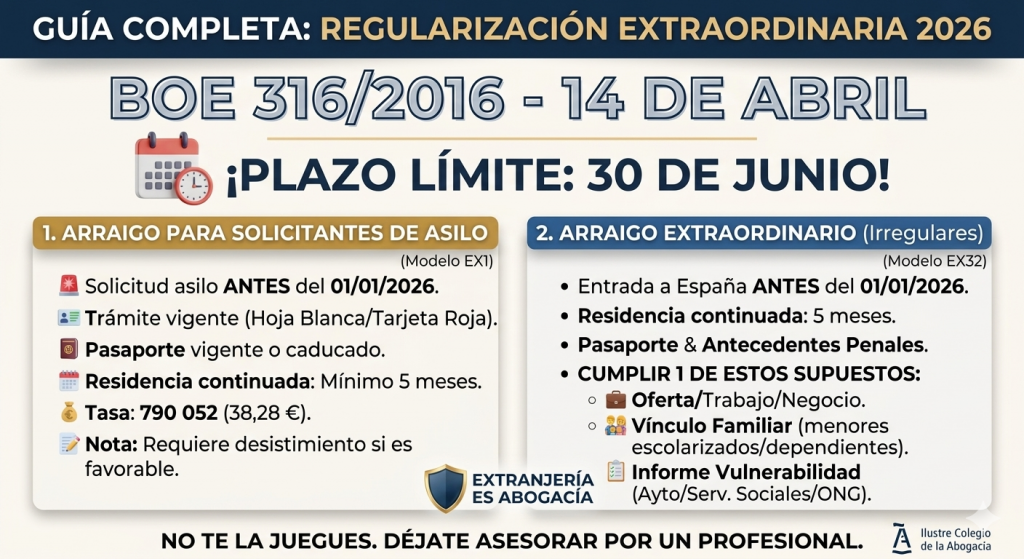 Infografía informativa sobre los requisitos del arraigo extraordinario y asilo según el BOE de abril 2026